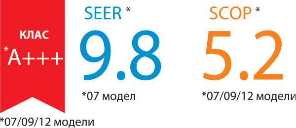 Хиперинверторен стенен климатик Fujitsu Airstage ASEH09KGTG