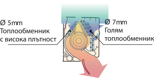 Хиперинверторен стенен климатик Fujitsu Airstage ASEH09KGTG