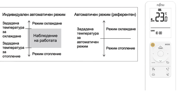 Инверторен стенен климатик Fujitsu Airstage ASEH09KJCAL