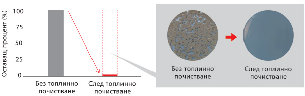 Инверторен стенен климатик Fujitsu Airstage ASEH09KJCAL