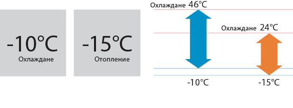 Инверторен подов климатик Fujitsu Airstage AGEG09KVCA