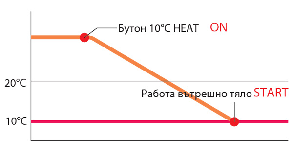 Инверторен подов климатик Fujitsu Airstage AGEG09KVCA