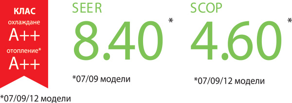 Инверторен стенен климатик Fujitsu Airstage ASEH09KMCG