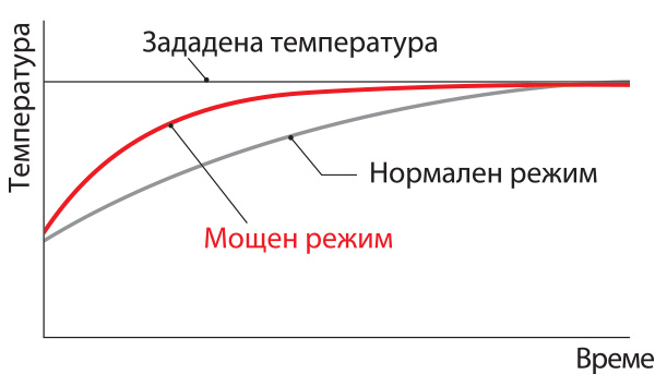 Инверторен стенен климатик Fujitsu Airstage ASEH18KLCBL